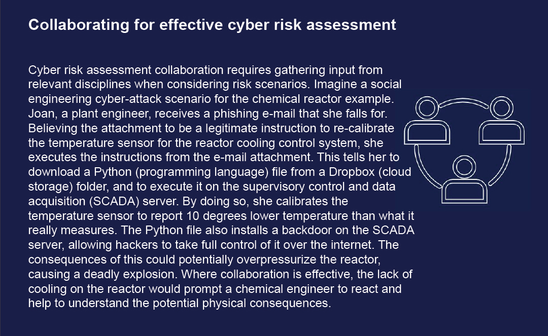 20220330_ Image_Collaborating for effective cyber risk assessment 20220330_ Image_Collaborating for effective cyber risk assessment