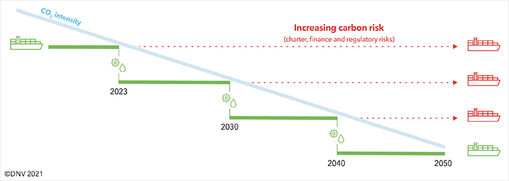 MA_Decarb_The decarbonization stairway_Figure_1_720px MA_Decarb_The decarbonization stairway_Figure_1_720px
