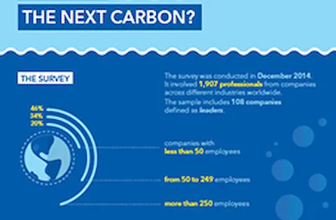 Infographic